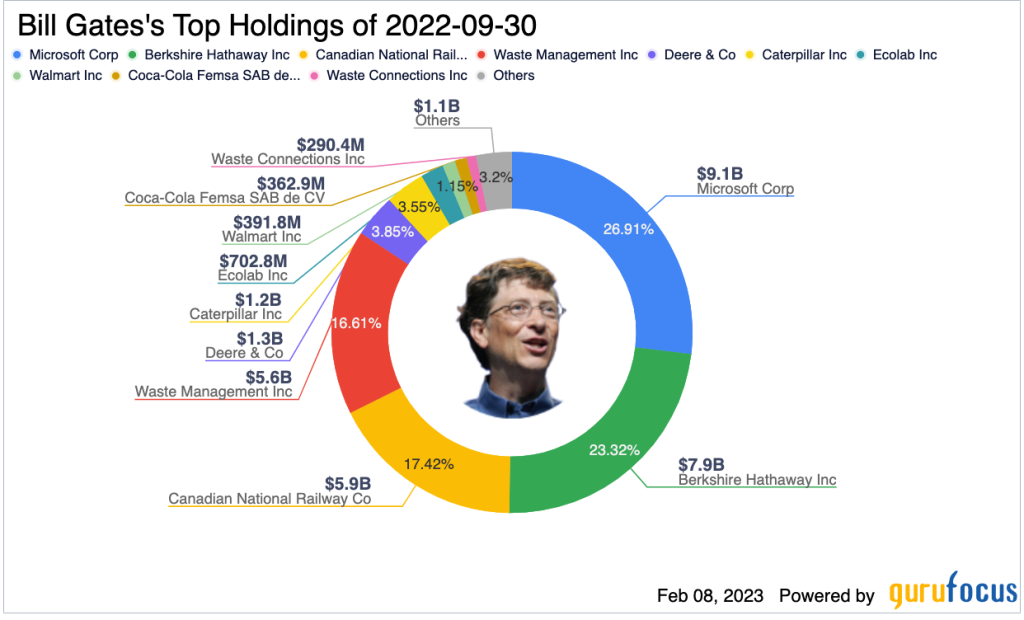 Complete List of Consumer Cyclical – Retail – Cyclical Stocks – GuruFocus
