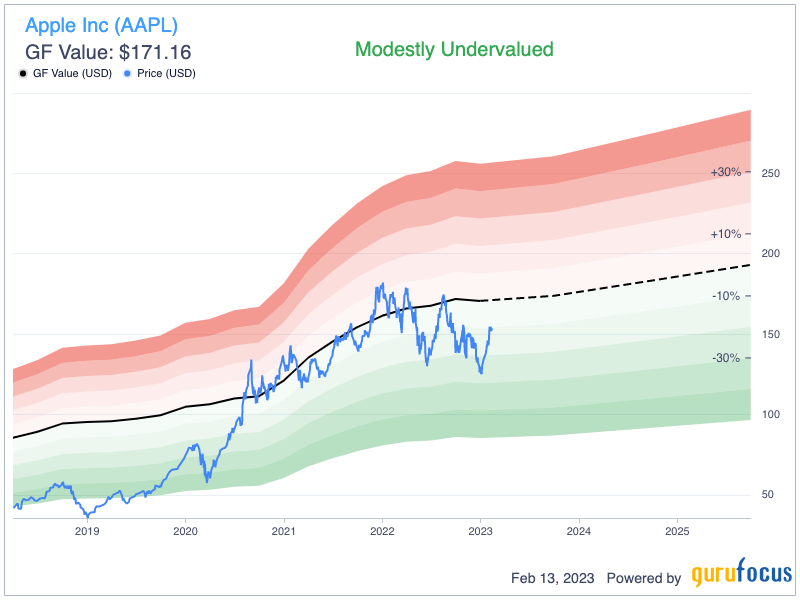 Consumer Cyclical Stocks: Research Consumer Cyclical Stocks on GuruFocus.com