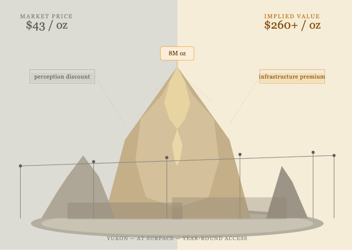 Banyan Gold – Infrastructure Discount, Perception Lag and a Franco-Nevada Tell –