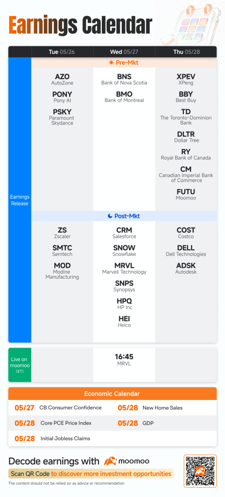 What to Expect in the Week Ahead (Monday Market Closed; Core…