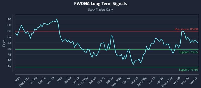 Trading the Move, Not the Narrative: (FWONA) Edition