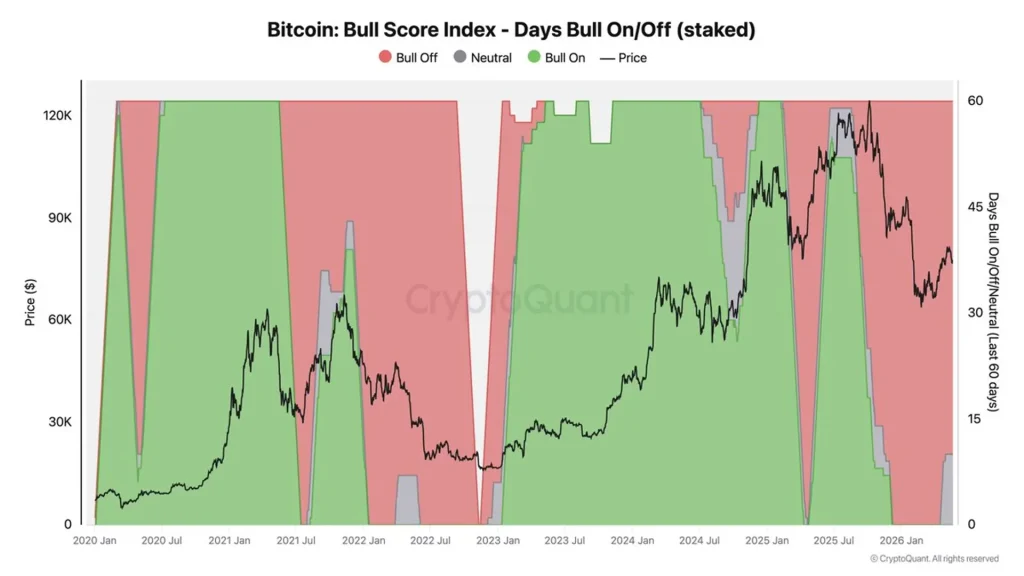 CryptoQuant CEO Ki Young Ju Says Bitcoin Isn’t in a True Bull Market Yet