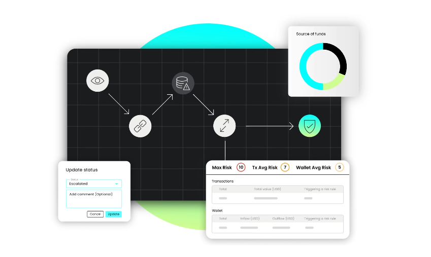 Elliptic reels in $120M for its cryptocurrency analytics platform