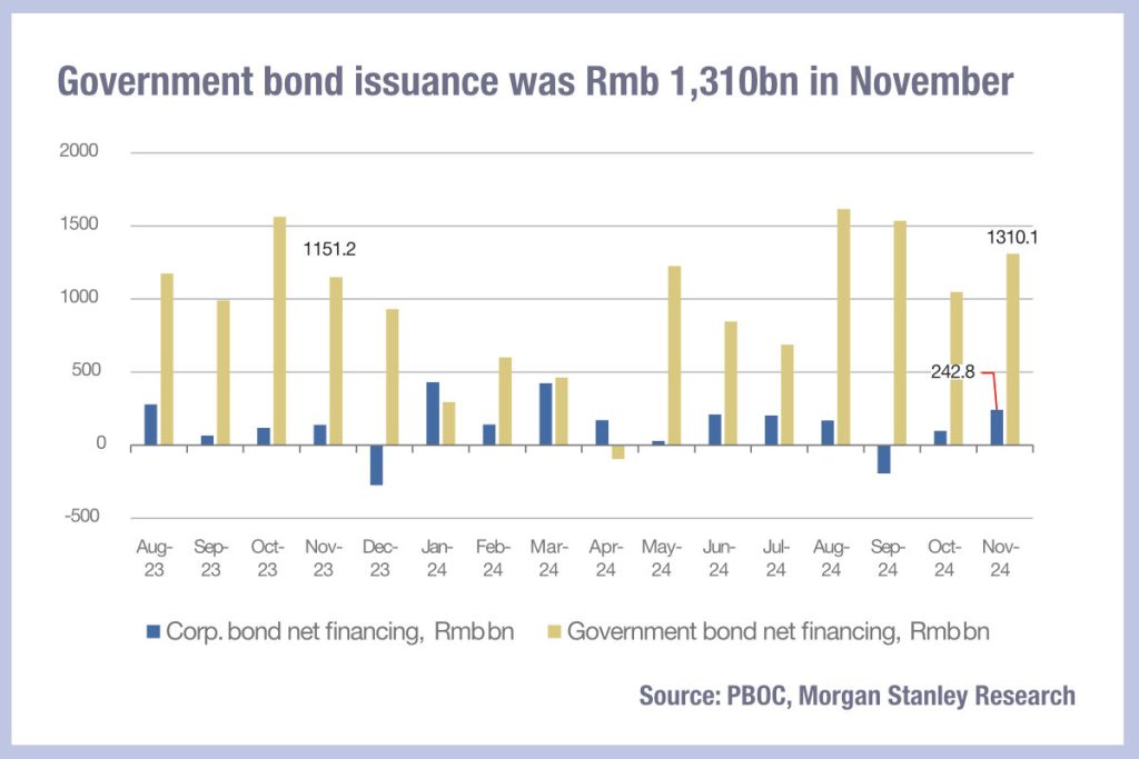 China government bond issuance reducing transparency of total social finance – The DESK