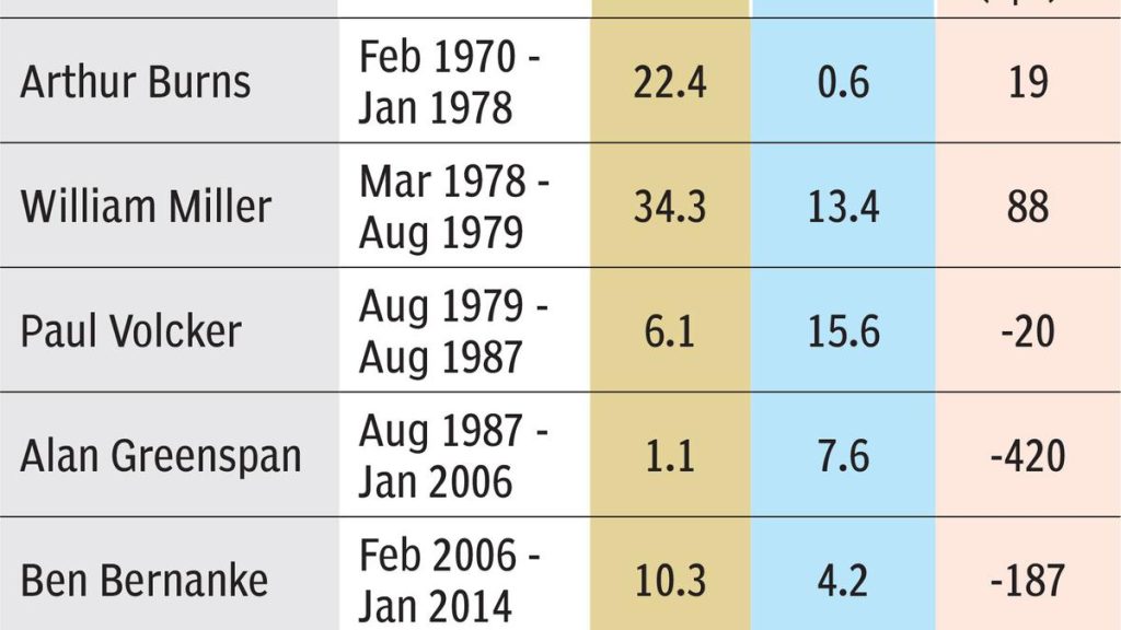 Federal Reserve and the story of gold vs equities