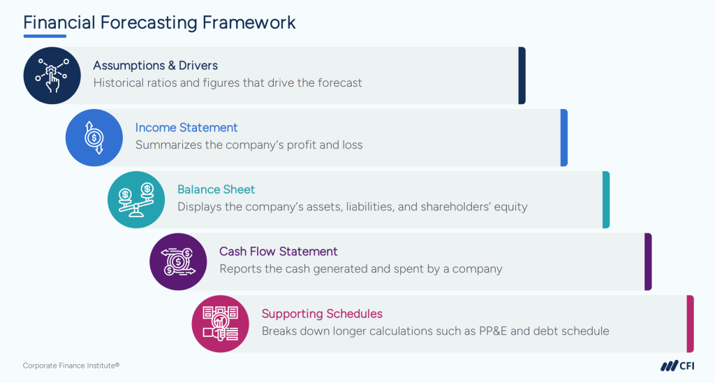 CFI Careers Day: Building a Complete Finance Career – Corporate Finance Institute