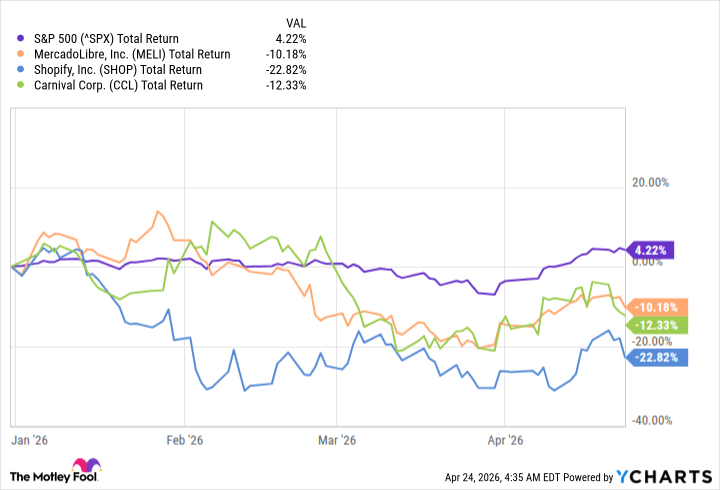 3 Magnificent Growth Stocks That Won’t Be This Cheap for Long
