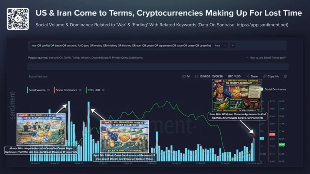 US-Iran Agreement Eases Market Fear, May Mark Start of New Crypto Bull Run