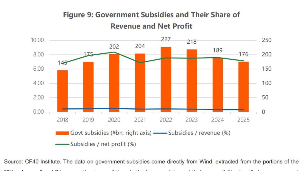 OECD’s Subsidy-Centric Narrative of China’s Emerging Industries Is Increasingly Flawed and Outdated: CF40 research
