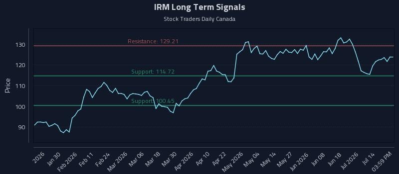 Trading Systems Reacting to (IRM) Volatility