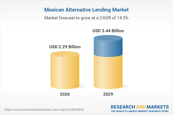 Mexico’s Alternative Lending Market Poised for 11.8% Growth