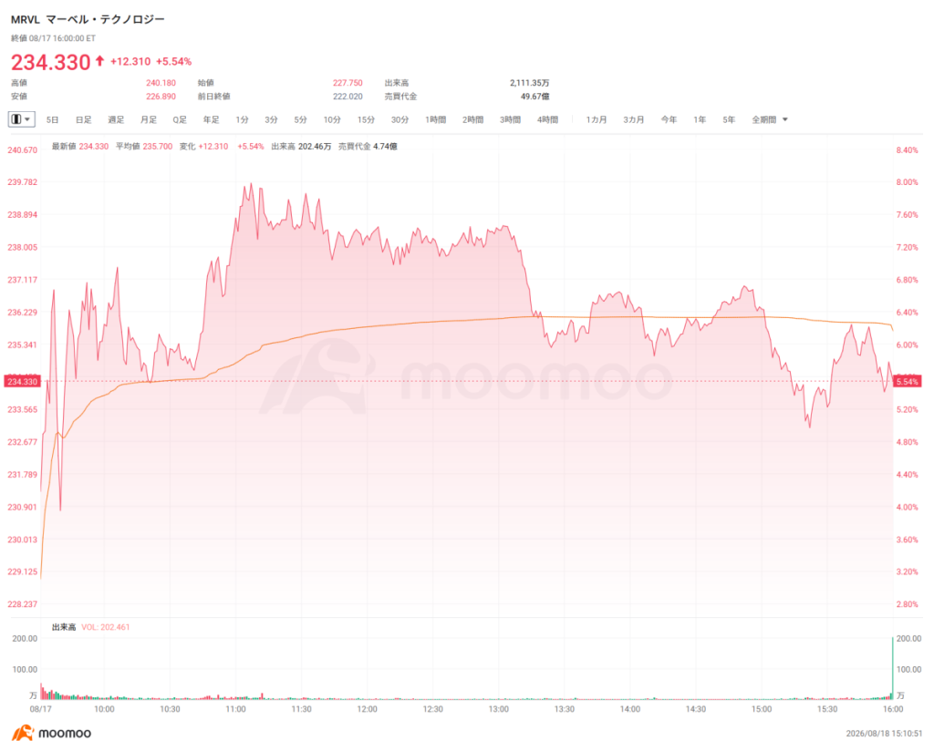SOX Index Enters Bull Market Again! Will the Rebound in Semi…