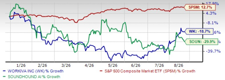 Buy 2 AI-Led Mid-Cap Laggards of 2026 That Have Solid Upside Potential