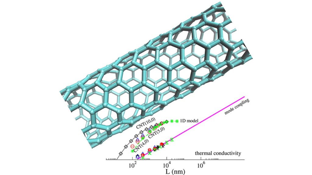 Pinning down the thermal properties of carbon nanotubes